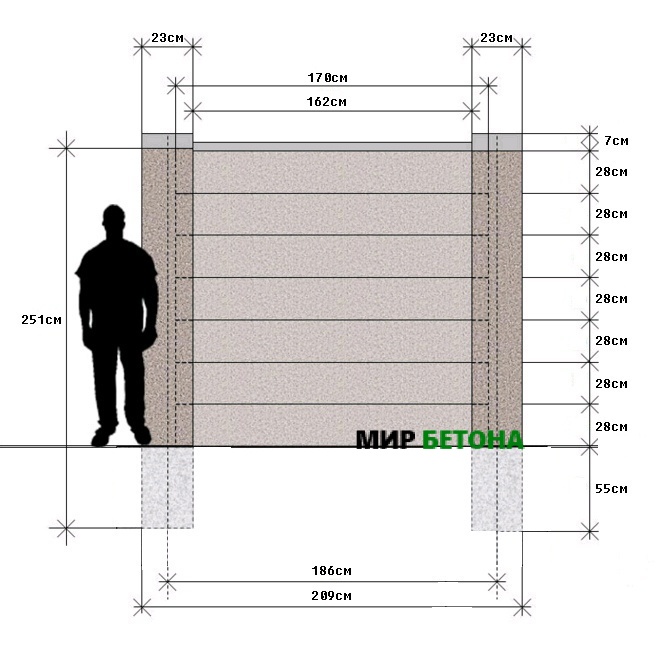 ������������� ����� ������